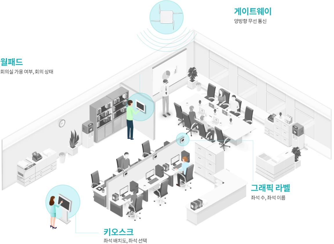 솔루션 도식화