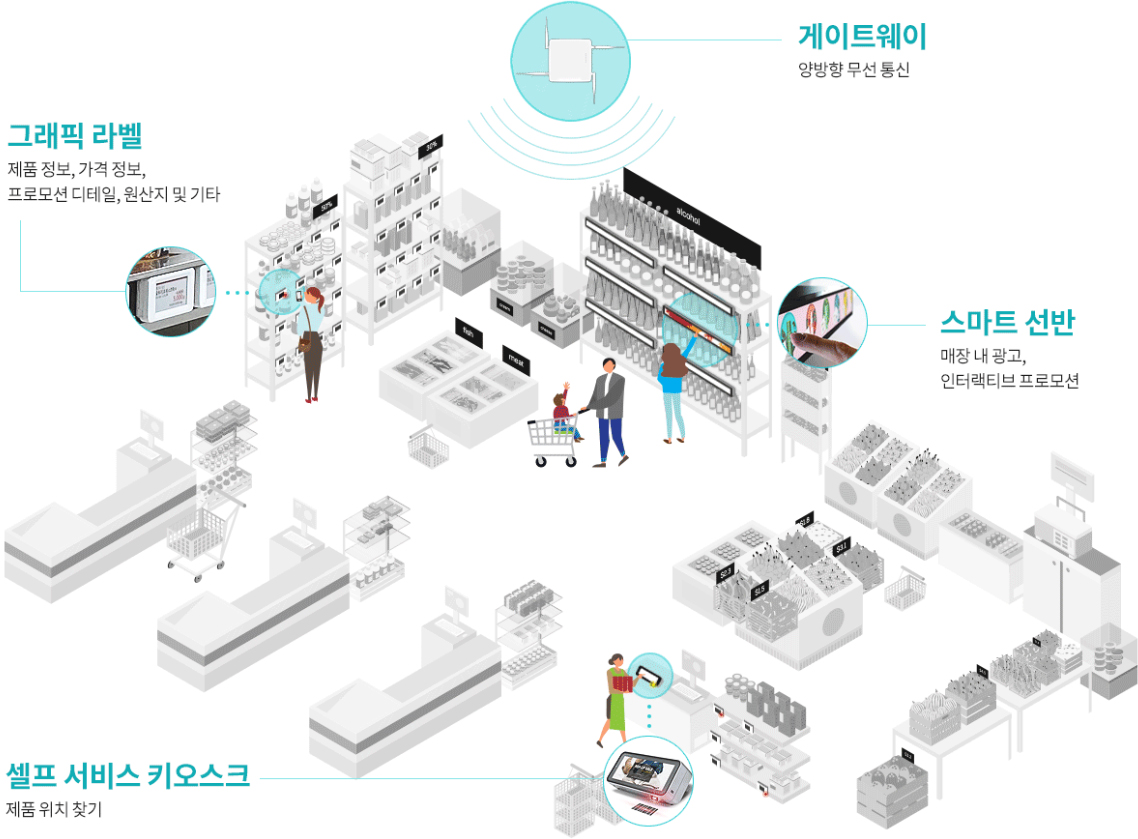솔루션 도식화