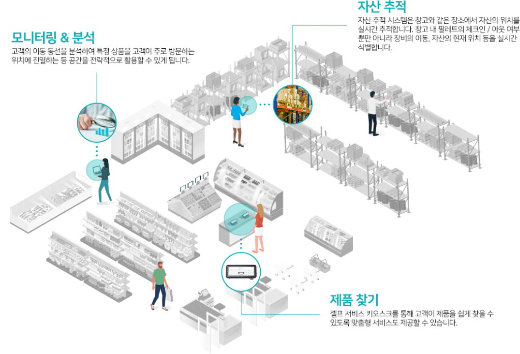 솔루션 도식화